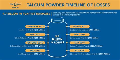 talcum powder lawsuit funding decatur|J&J Talcum Powder Lawsuit: May 2024 Settlement Update .